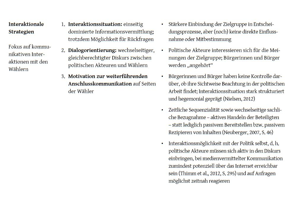 Podschuweit Tabelle1