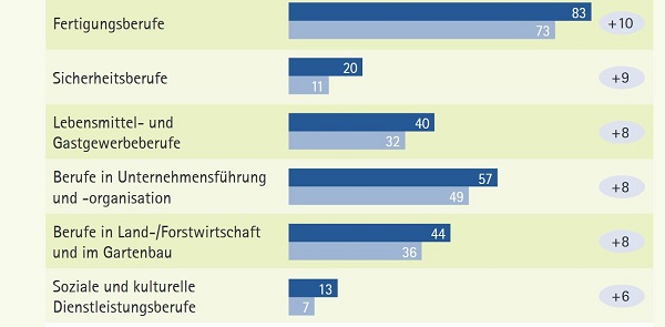 26 Berufsbilder mitte Abbildung 2a