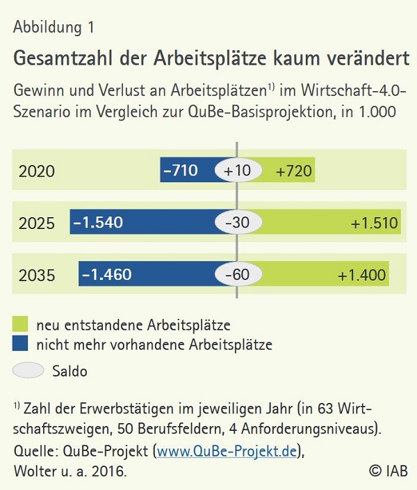Regional Abbildung 1 Gesamtzahl 600px