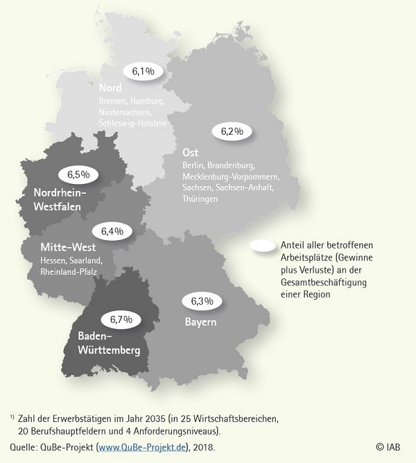 Regional Abbildung 2 unterer Teil Saldo 600px