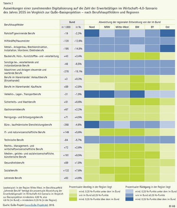 Regional Tabelle 2 600px