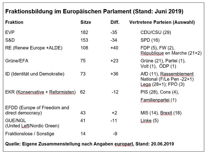 03 Schmuck Europawahl Fraktionsbildung 