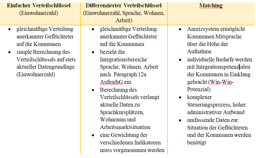 19 Renner Veteilschluessel 2