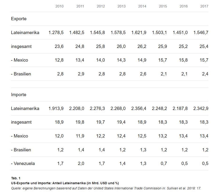 Trump und LA Abbildung 1