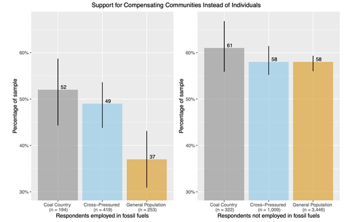 abbildung 1 genovese 1